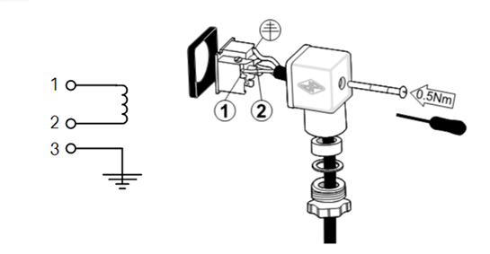A diagram about the installation of a DIN connector for solenoid valves